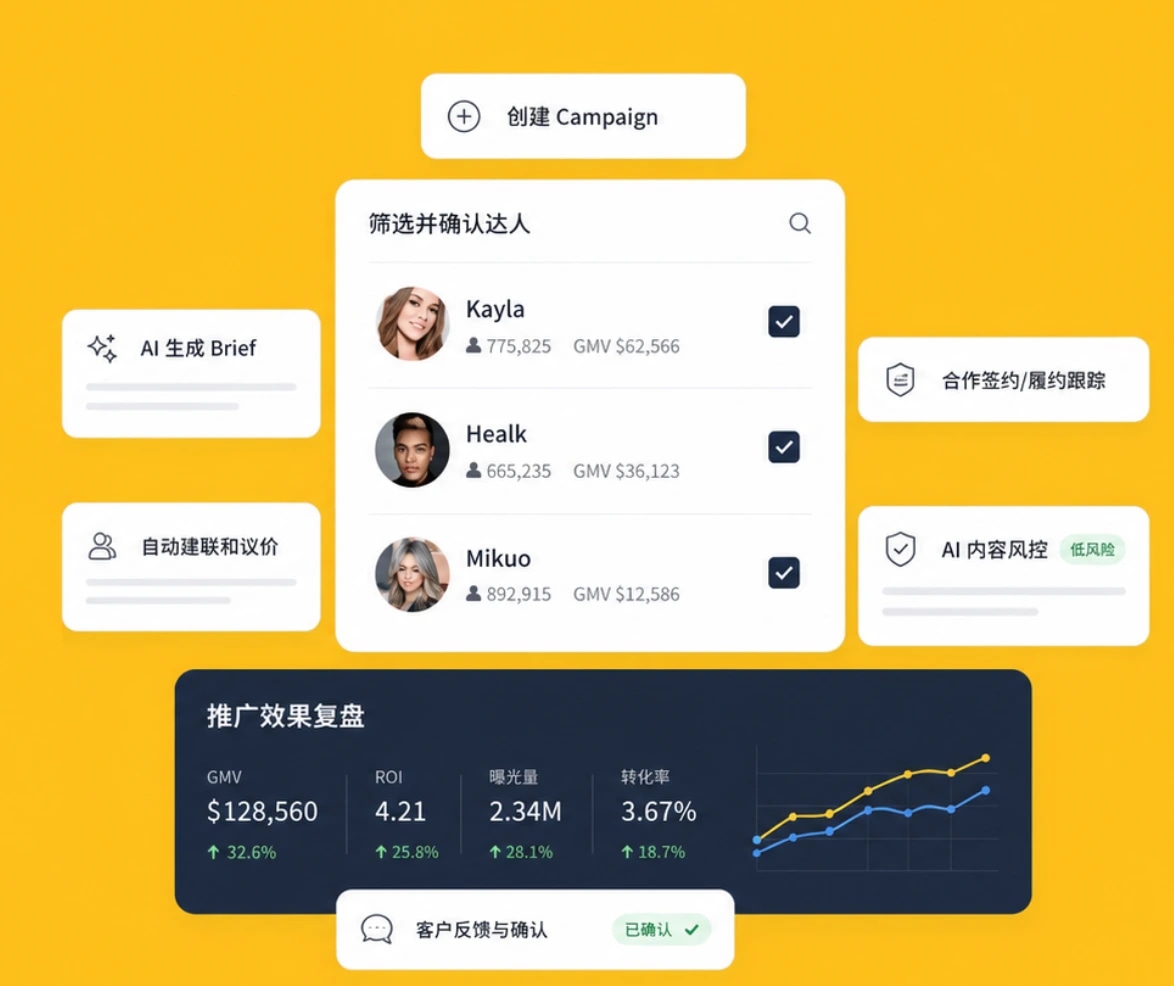 BeeMatch 达人合作全流程管理页面